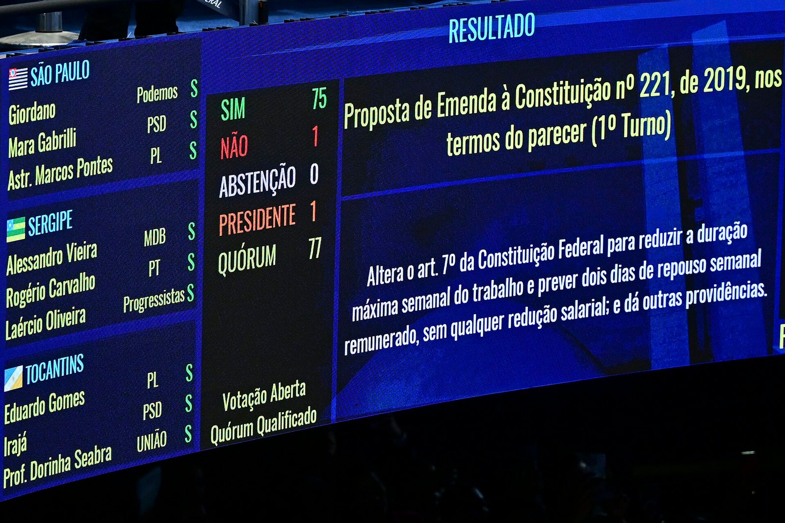 Fim da escala 6×1: quando começa e o que muda na jornada