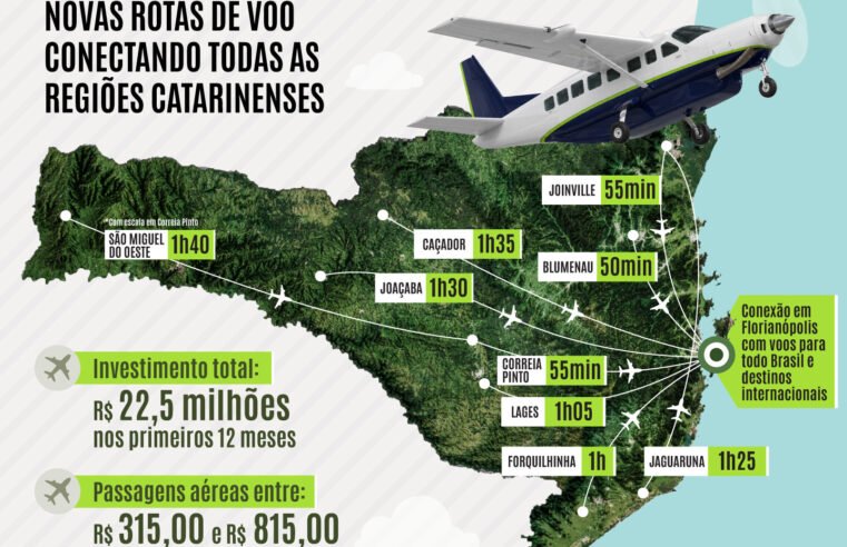 VOA + SC: voos regionais em SC começam em 3 de novembro